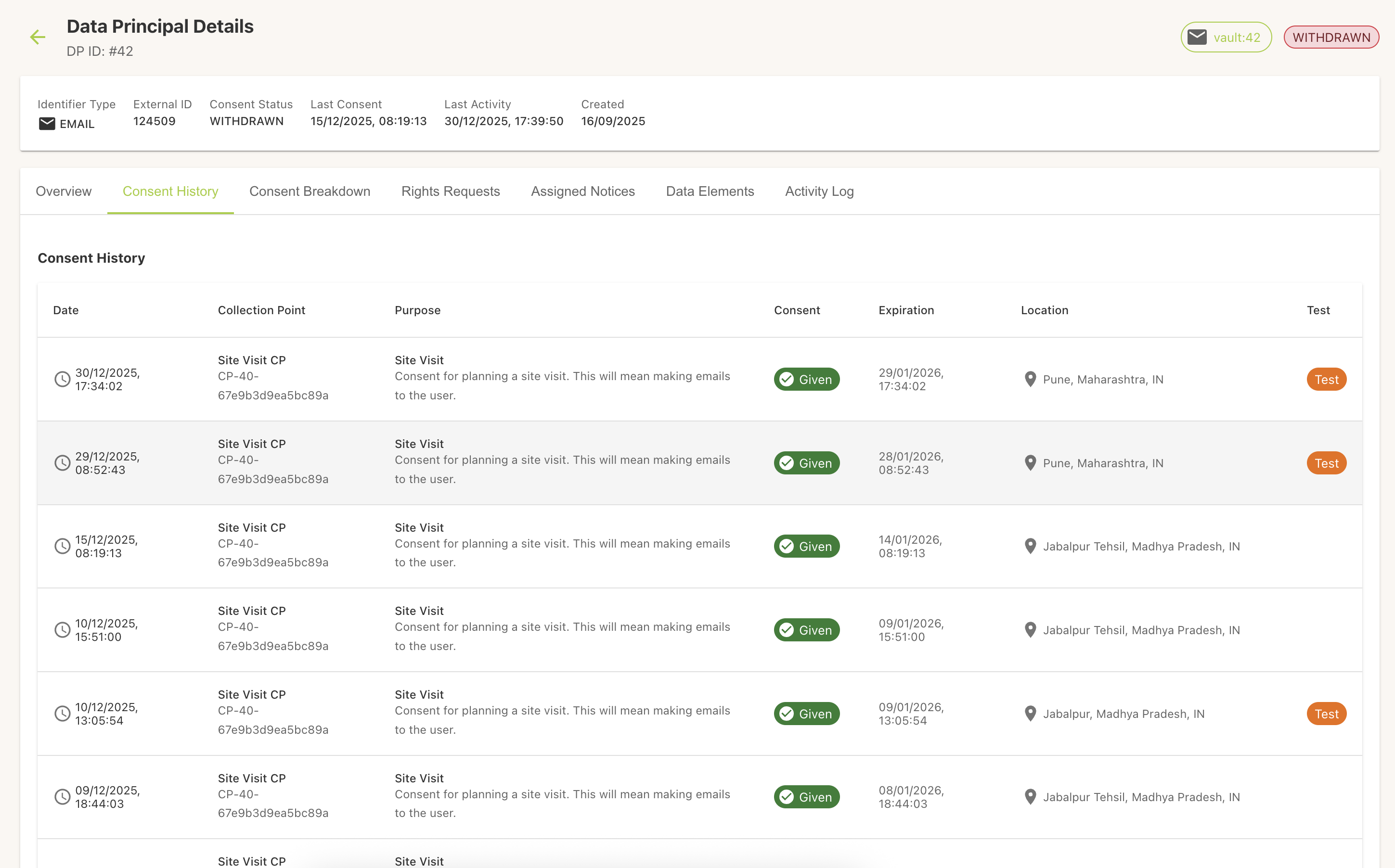 Per–data principal consent timeline with events and timestamps