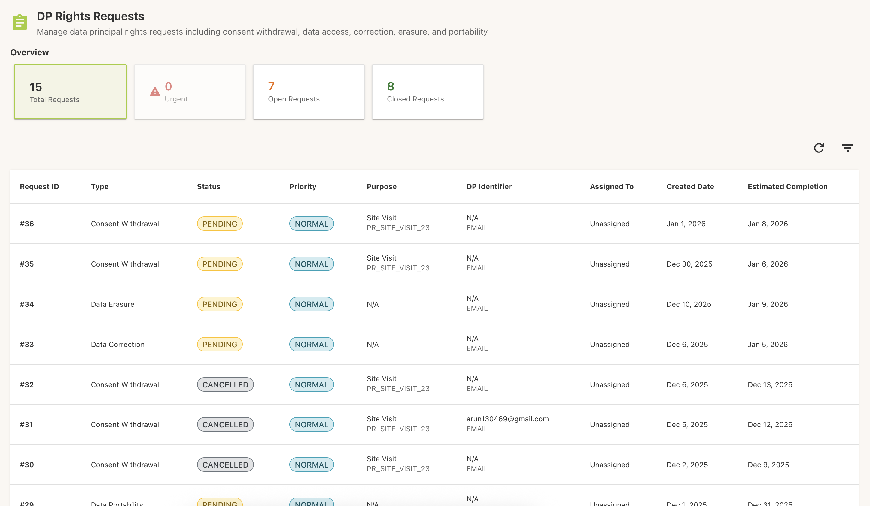 Rights request queue with status and assignment